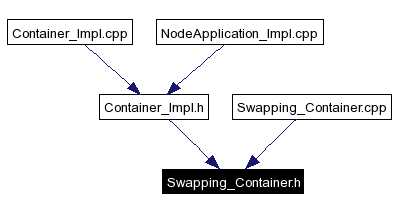 Included by dependency graph