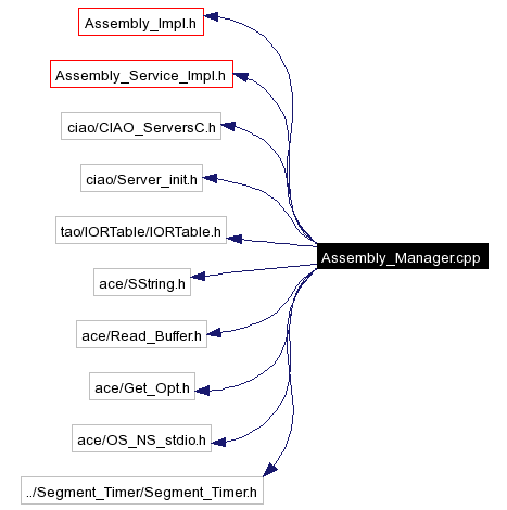 Include dependency graph