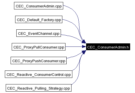 Included by dependency graph