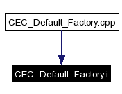 Included by dependency graph