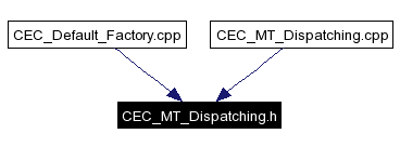 Included by dependency graph