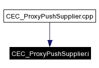 Included by dependency graph