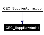 Included by dependency graph