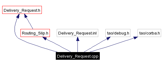 Include dependency graph