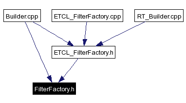 Included by dependency graph