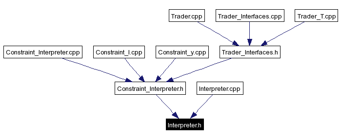 Included by dependency graph