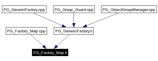 Included by dependency graph