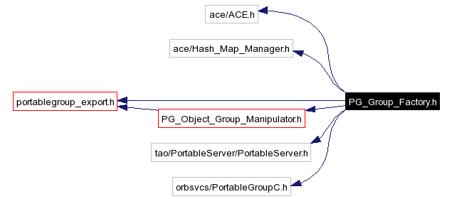 Include dependency graph