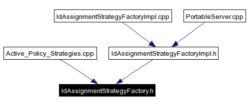 Included by dependency graph