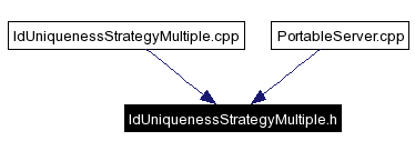 Included by dependency graph