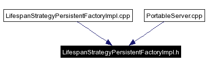 Included by dependency graph