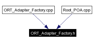 Included by dependency graph