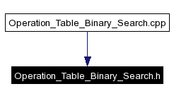 Included by dependency graph