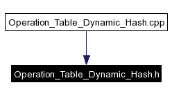 Included by dependency graph