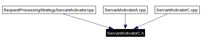 Included by dependency graph