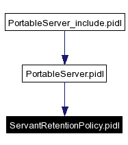 Included by dependency graph