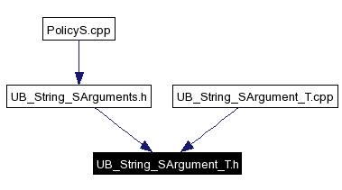 Included by dependency graph