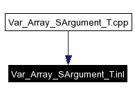 Included by dependency graph