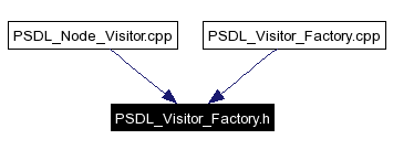 Included by dependency graph