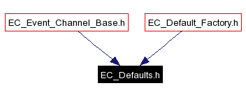 Included by dependency graph