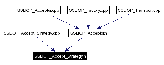 Included by dependency graph