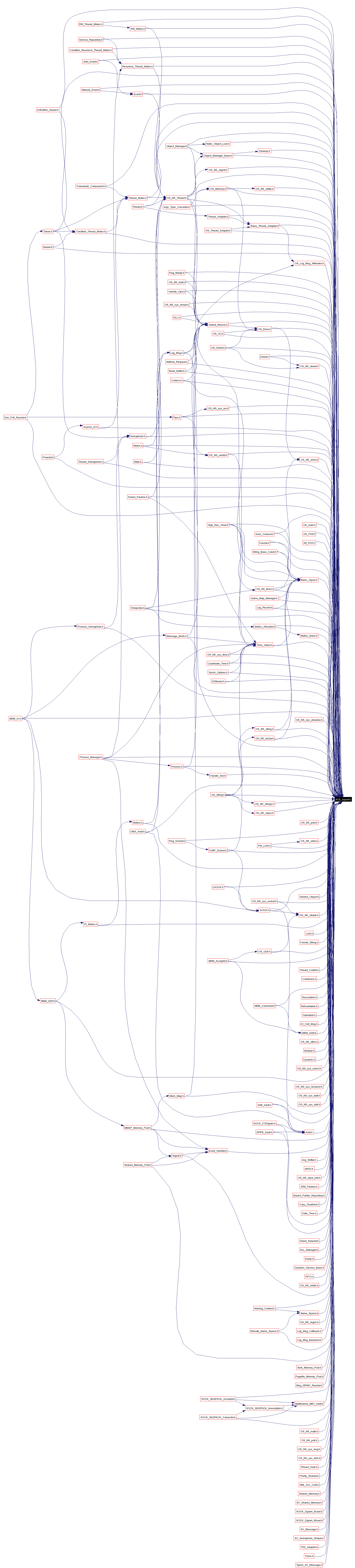 Included by dependency graph