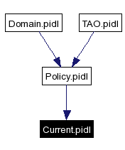 Included by dependency graph