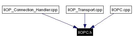 Included by dependency graph