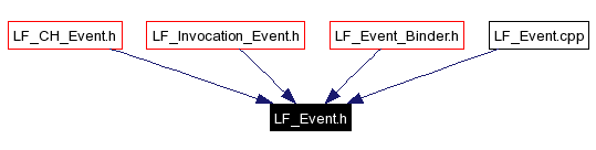 Included by dependency graph