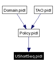 Included by dependency graph