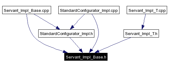 Included by dependency graph