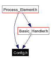 Included by dependency graph