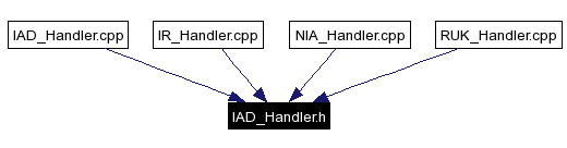 Included by dependency graph