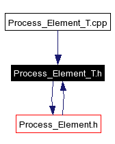 Included by dependency graph