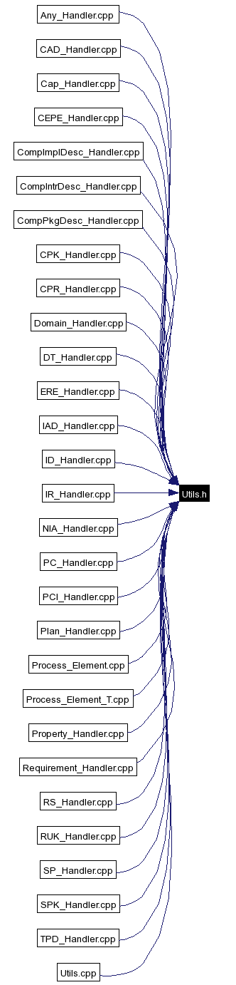 Included by dependency graph