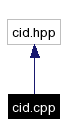 Include dependency graph