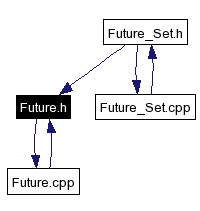 Included by dependency graph