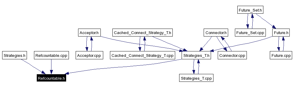 Included by dependency graph