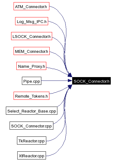 Included by dependency graph