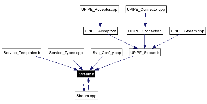 Included by dependency graph