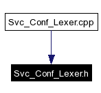 Included by dependency graph