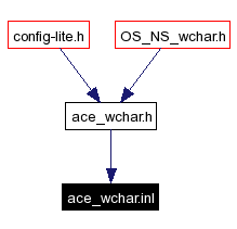 Included by dependency graph