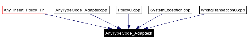 Included by dependency graph