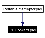 Included by dependency graph