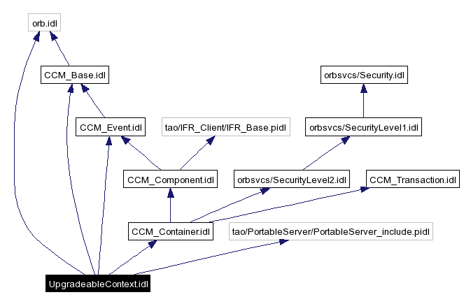 Include dependency graph