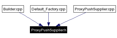 Included by dependency graph