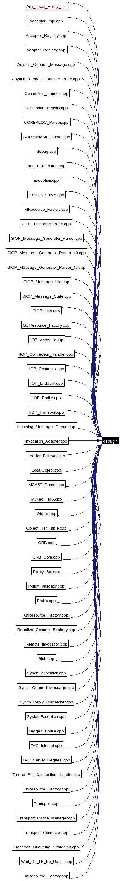 Included by dependency graph