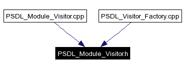 Included by dependency graph