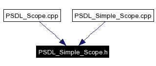 Included by dependency graph