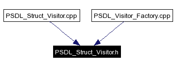 Included by dependency graph